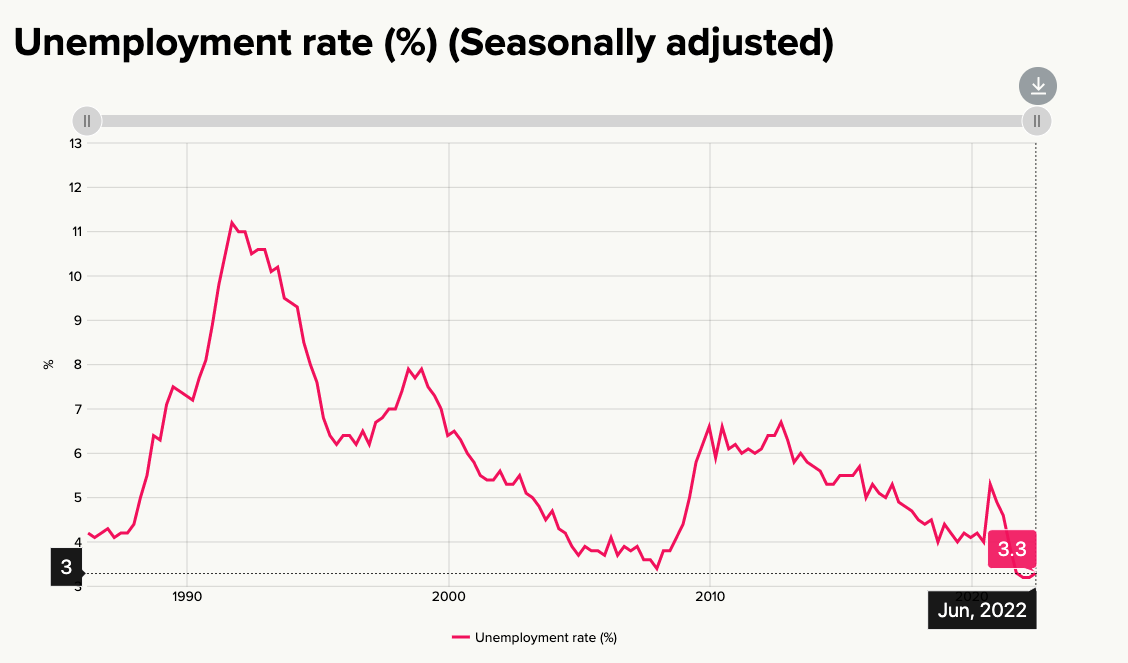 Reserve Bank of New Zealand Full steam ahead?